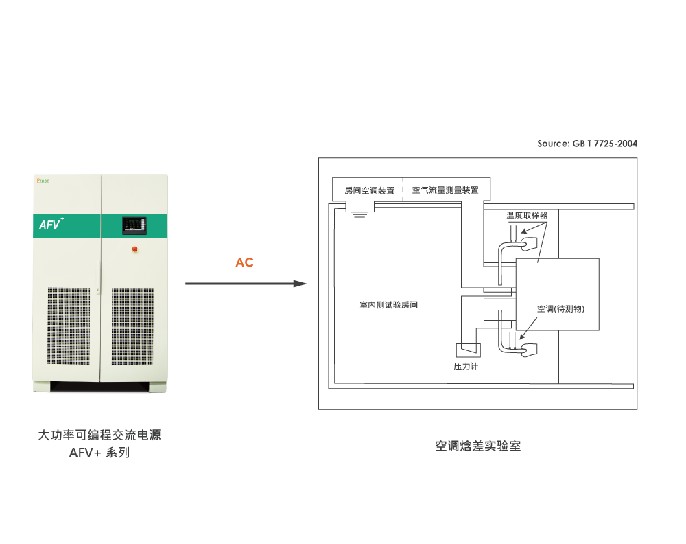 空調(diào)焓差實(shí)驗(yàn)室_CN_FINAL.png