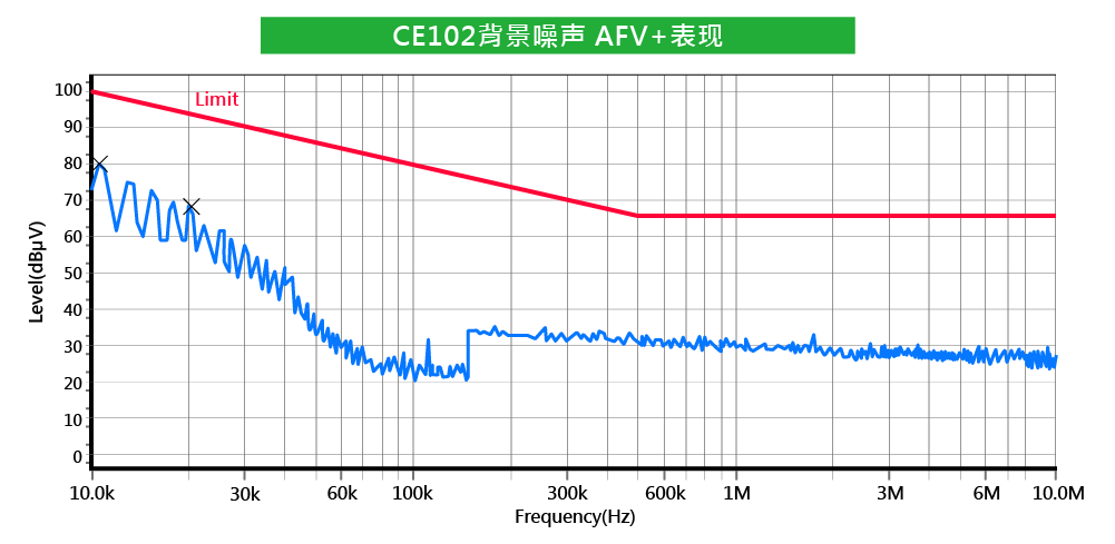 CE102背景噪聲 AFV+表現(xiàn)_CN.png