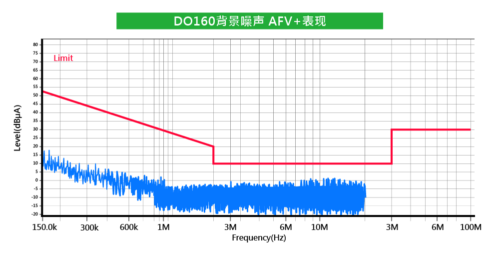 DO160背景噪聲 AFV+表現(xiàn)_CN.png