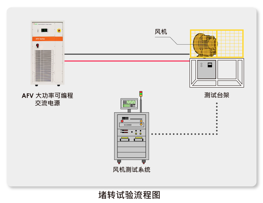 小圖_堵轉(zhuǎn)試驗(yàn)流程圖_CN.png